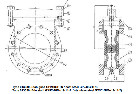  Blind Flange Valves, PN 16/DN200
