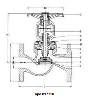 Bellow Sealed Globe Valves, PN 16/DN200, straight type or angle type